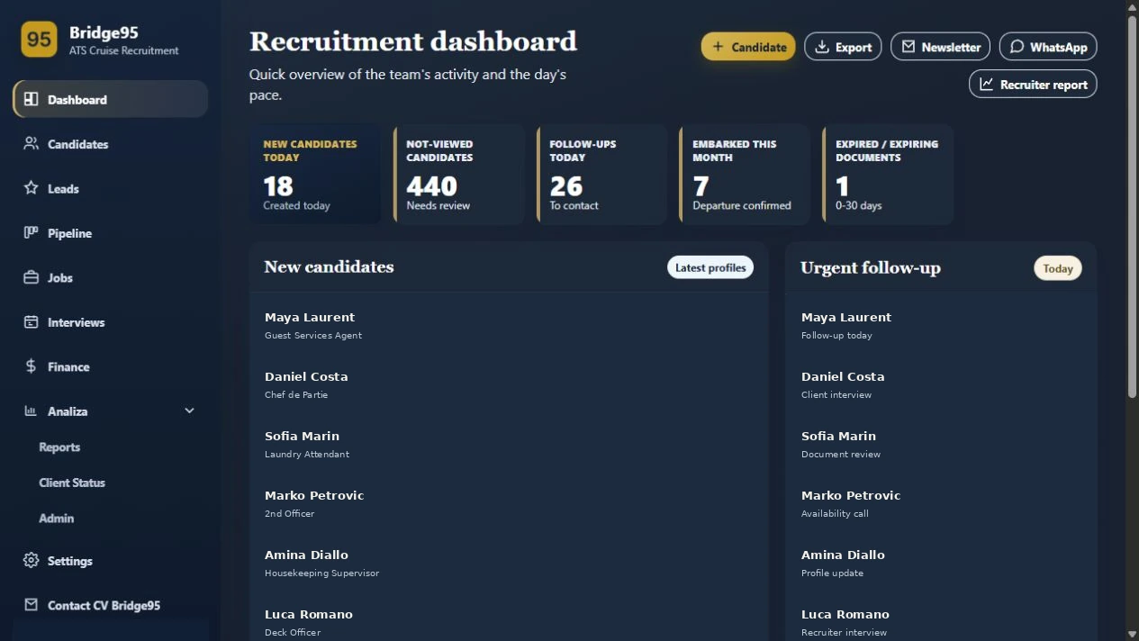 Bridge95 product dashboard with fictional data