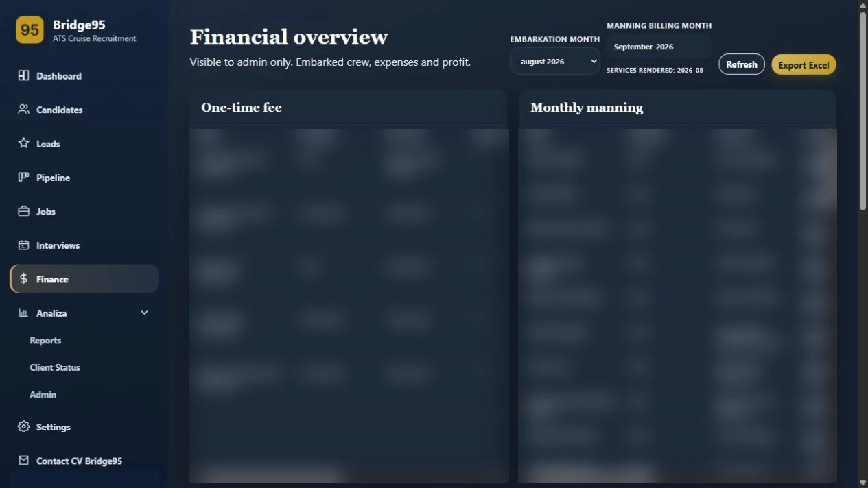 Finance tracking with fictional maritime placements